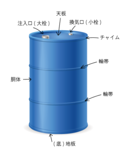 働くクルマ 【ドラムクリッパー編】 - N-avigation 最新の物流情報をお届け！