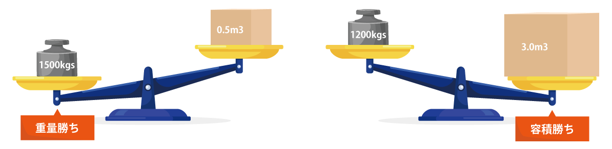 CFSチャージとは？ - N-avigation 最新の物流情報をお届け！